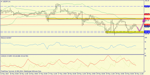 forex-trend-30052014-9.png
