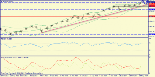 forex-trend-01-06-2014-2.png