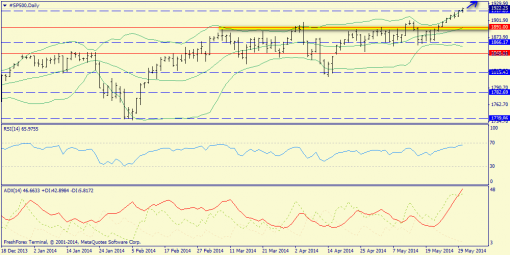 forex-trend-01-06-2014-3.png