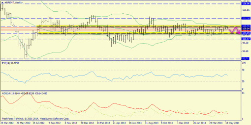 forex-trend-01-06-2014-5.png