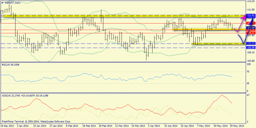 forex-trend-01-06-2014-6.png