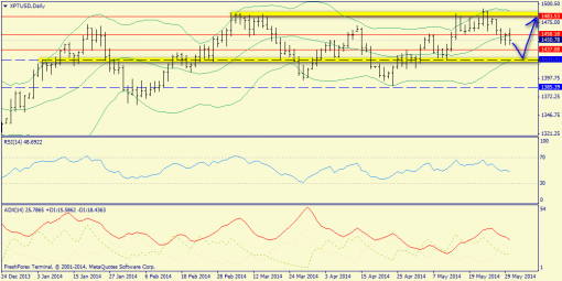 forex-trend-01-06-2014-9.png
