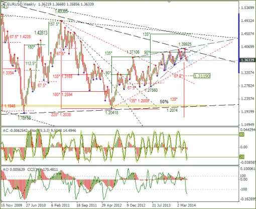 forex-02-06-2014-3.png