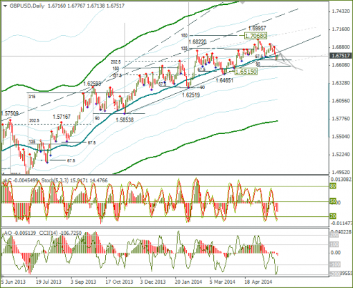 forex-02-06-2014-5.png