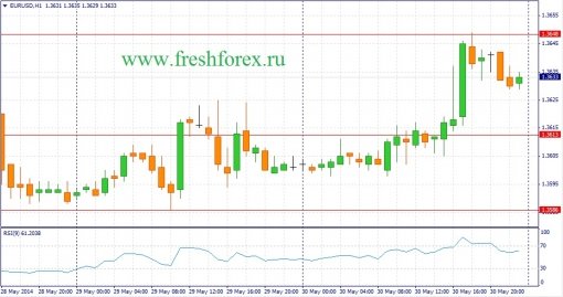 forex-fundamental-analysis-02062014-1.jpg