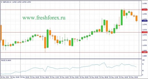forex-fundamental-analysis-02062014-2.jpg