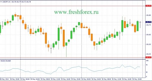 forex-fundamental-analysis-02062014-3.jpg