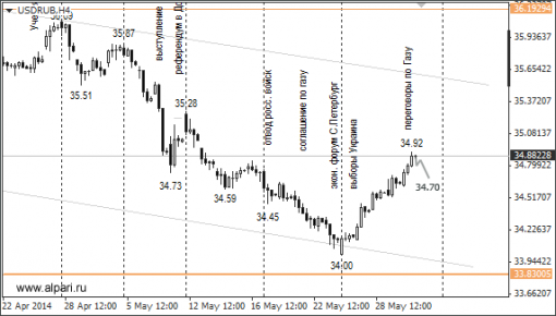 forex-ruble-02062014-1.png