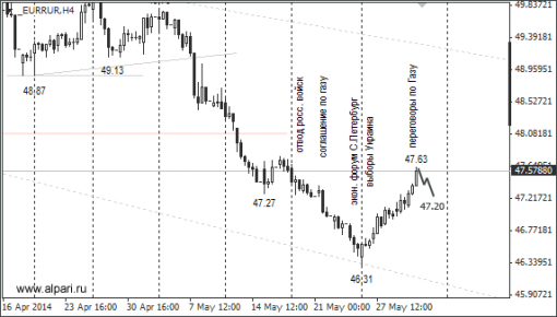 forex-ruble-02062014-2.png