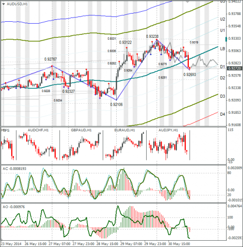 forex-audusd-02062014.png