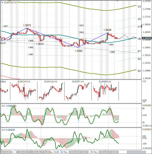 forex-eurusd-02062014.png