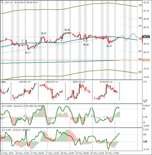 forex-dxy-02062014.png