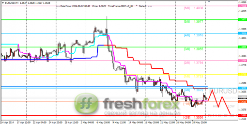 forex-trading-02062014-1.png