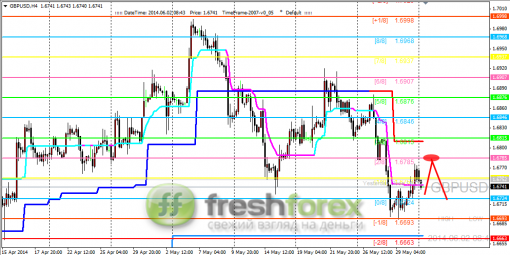 forex-trading-02062014-2.png