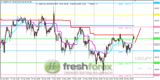 forex-trading-02062014-3.png