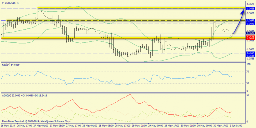 forex-trend-02062014-3.png