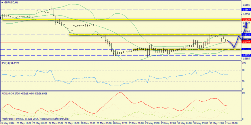 forex-trend-02062014-6.png