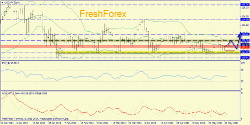 forex-trend-02062014-7.png