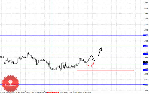 forex-fractal-02062014-1.png