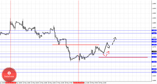 forex-fractal-02062014-2.png