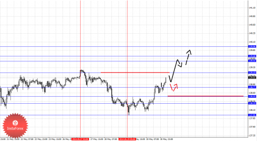 forex-fractal-02062014-7.png