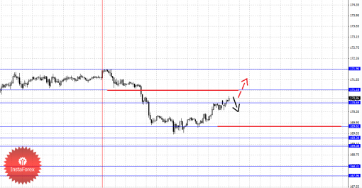 forex-fractal-02062014-8.png