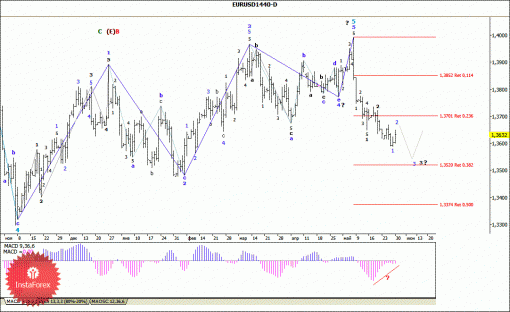 forex-wave-analysis-weekly-02062014-1.gif