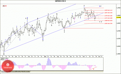 forex-wave-analysis-weekly-02062014-2.gif