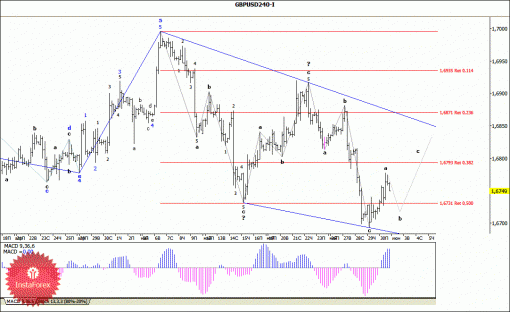 forex-wave-analysis-02062014-2.gif