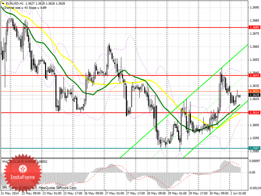 forex-prognosis-02062014.png