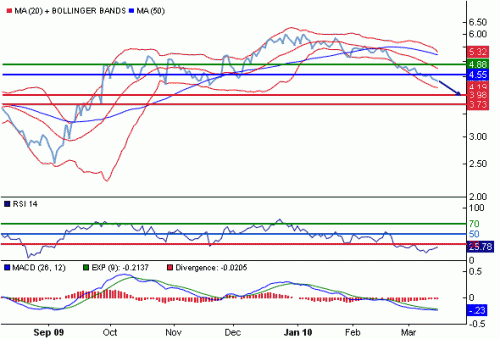 NG1USD100315.GIF