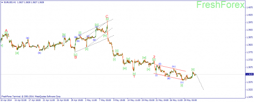 forex-wave-02062014-1.png
