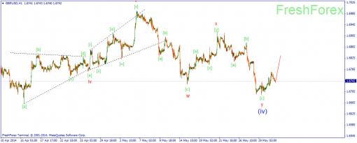 forex-wave-02062014-2.png