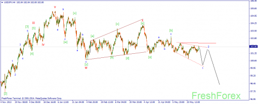 forex-wave-02062014-3.png