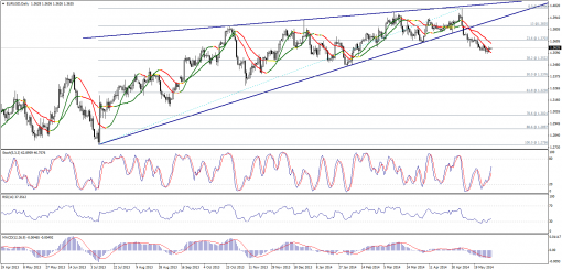 forex-technical-analysis-02062014-1.png