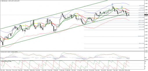forex-technical-analysis-02062014-2.png