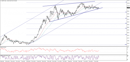 forex-technical-analysis-02062014-3.png