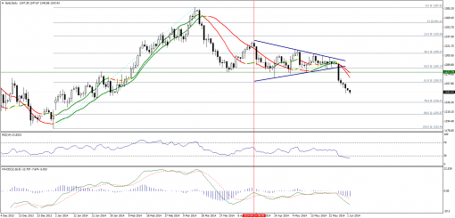 gold-silver-02062014-1.png