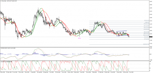 gold-silver-02062014-2.png