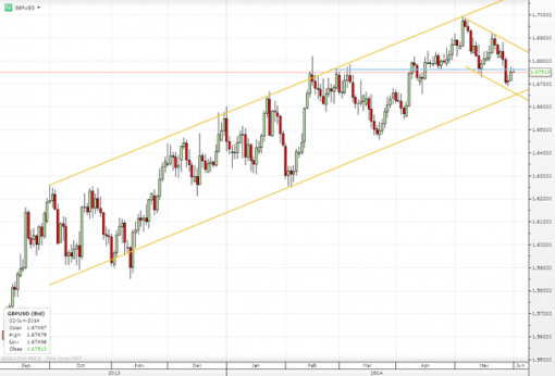 forex-saxobank-02062014-3.png