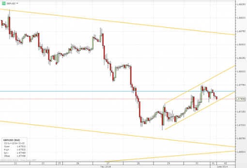 forex-saxobank-02062014-4.png