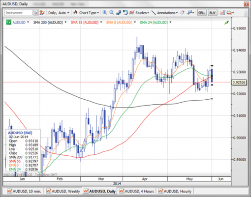 forex-saxobank-02-06-2014-1.png