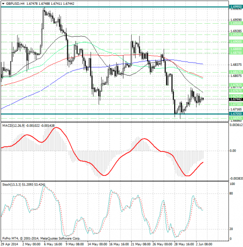 forex-analysis-gbpusd-03062014.jpg