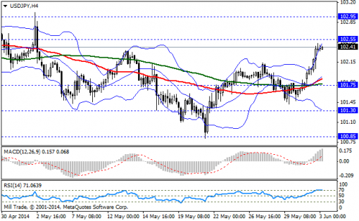 forex-bollinger-bands-03062014-3.png