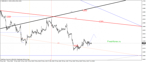 forex-gann-03062014-2.png
