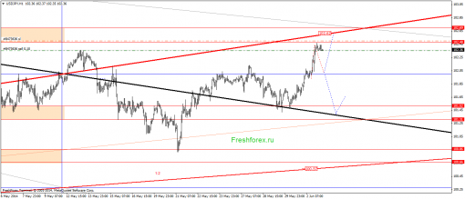 forex-gann-03062014-3.png