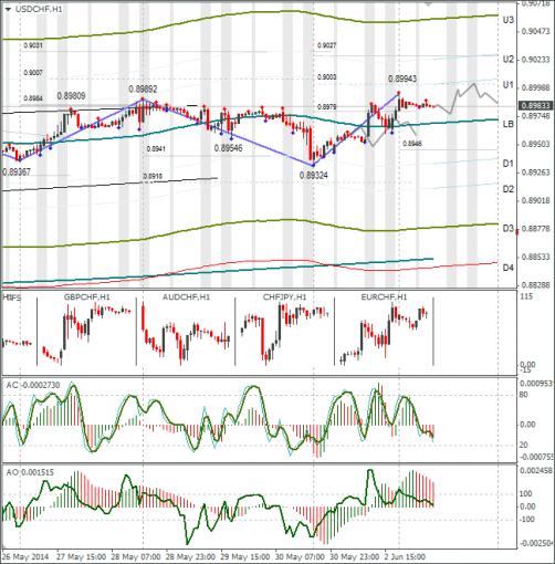 forex-usdchf-03062014.png