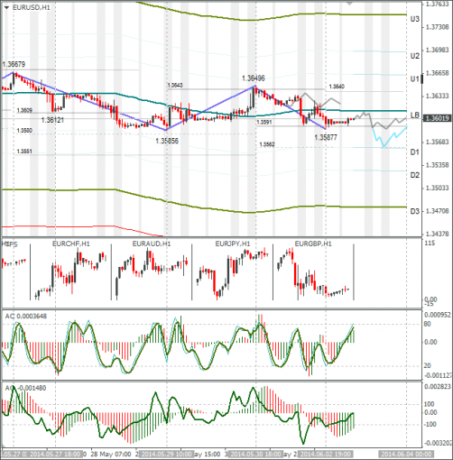 forex-eurusd-03062014.png