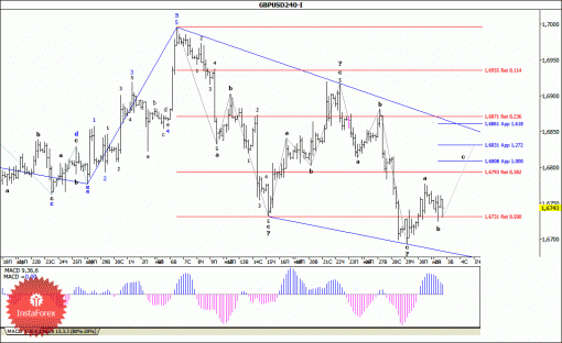 forex-wave-analysis-03062014-2.gif