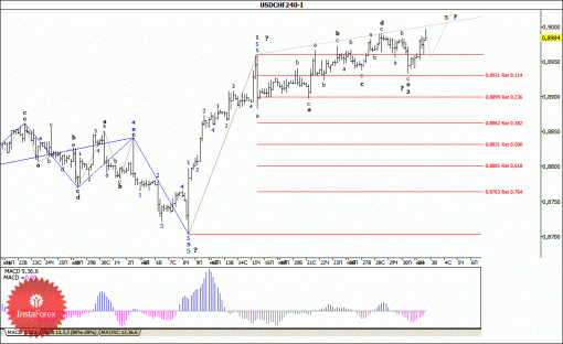 forex-wave-analysis-03062014-3.gif
